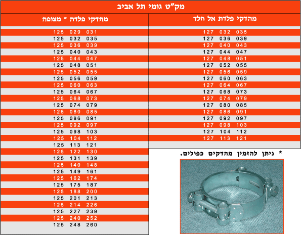 בנד HD